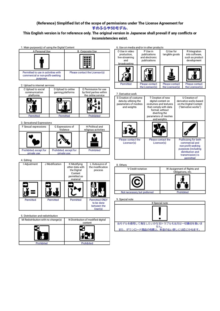 さわれるファーのルームウェア【複数アバター対応】