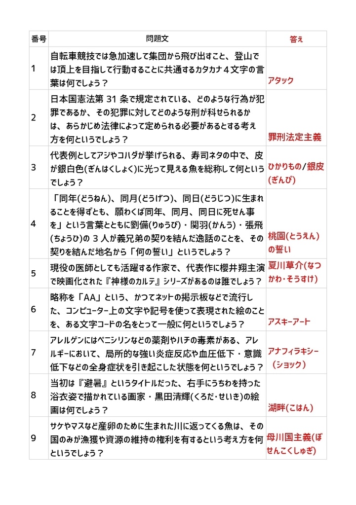 【DL版】中級・上級向け問題集「ツール・ド・150問」