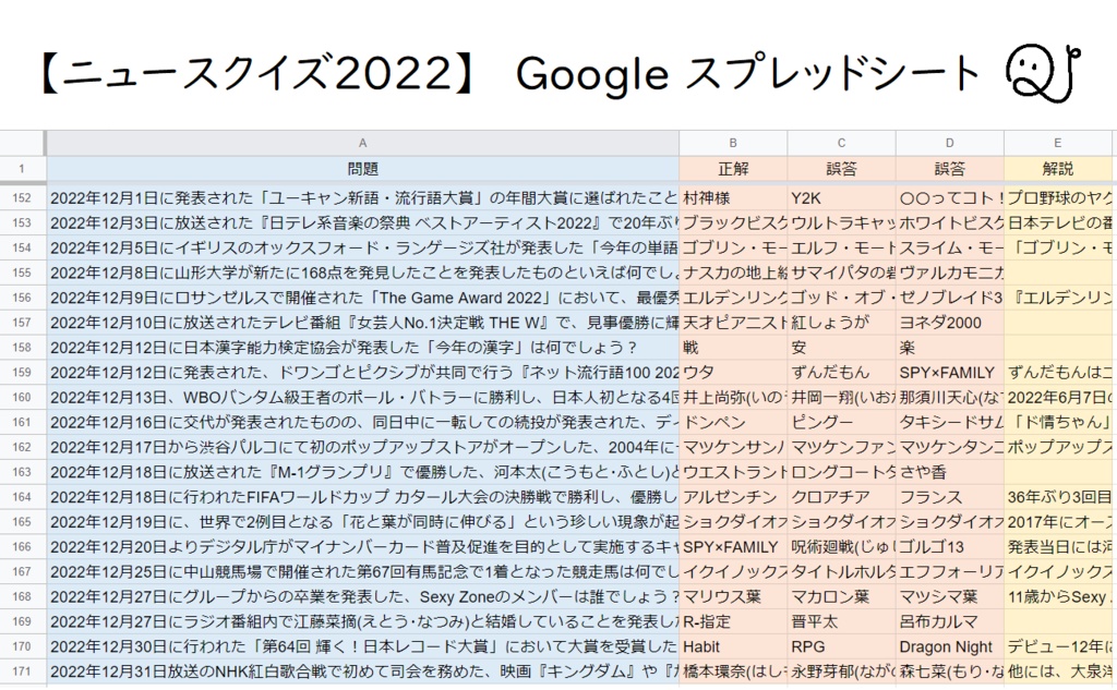 【DL版】2022年ニュースクイズ170問