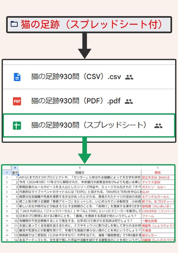 猫の足跡 基本短文930問