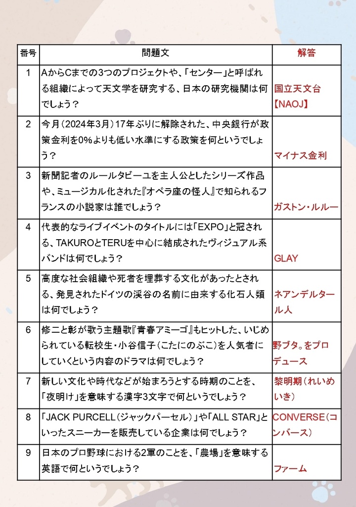 猫の足跡 基本短文930問
