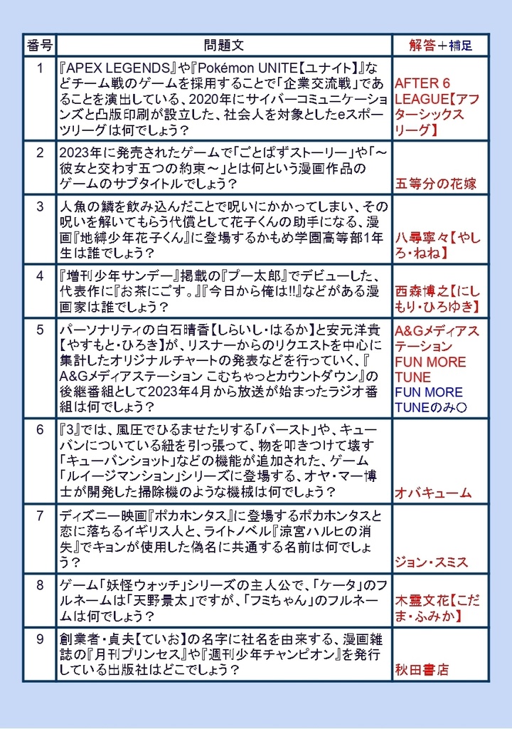 【DL版】BLUE LEAGUE(446問・青問題)