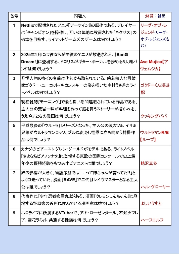 【DL版】BLUE LEAGUE2(963問・青問題)