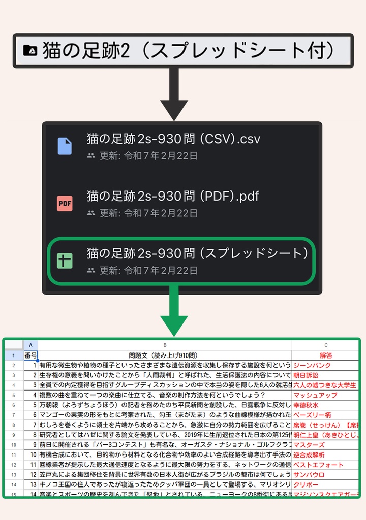 猫の足跡2(短文基本930問)