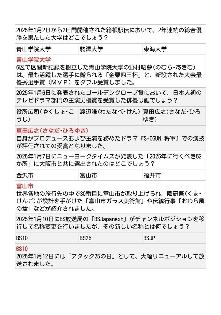 【DL版】2025年ニュースクイズ(234問)