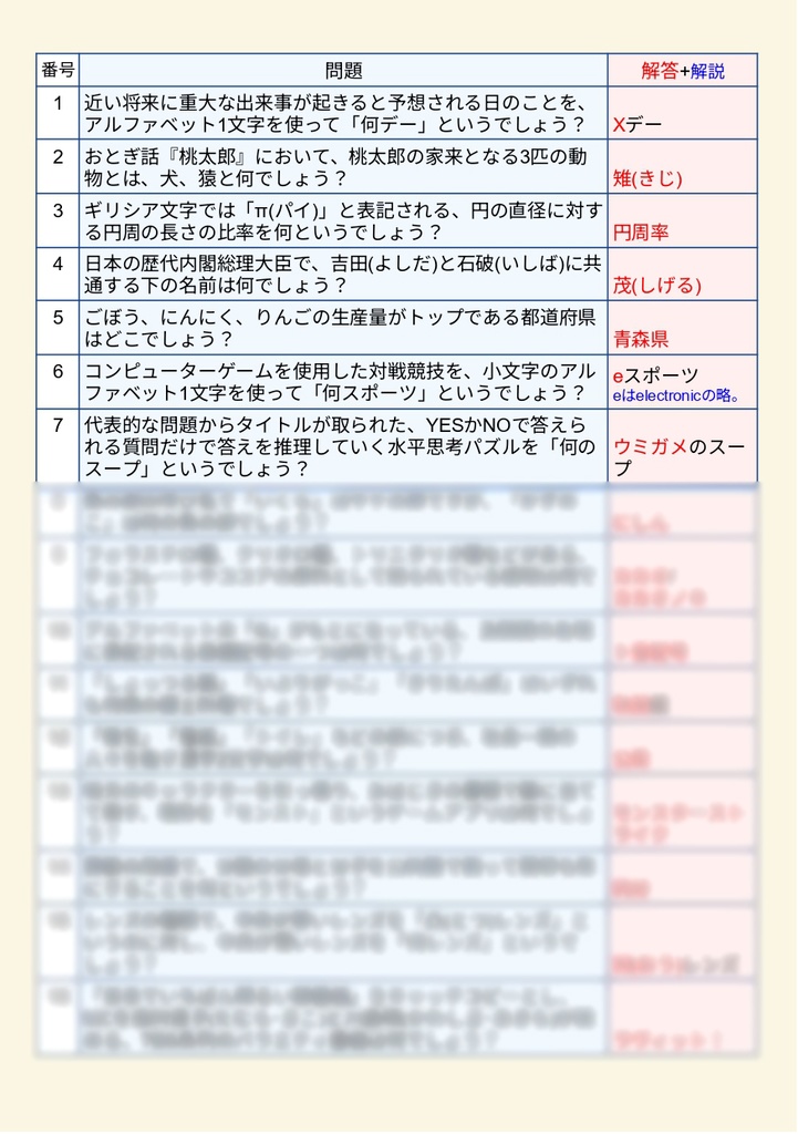 【DL版】やさしいクイズ300問