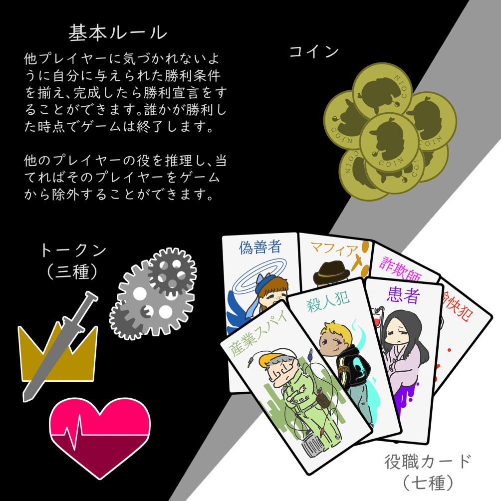 駆け引きテーブルゲーム『Who Are You?』