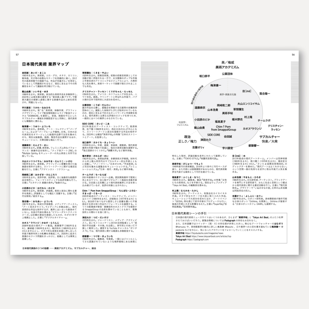 Padograph雑誌 第1号 特集:周縁から内在へ アジア現代美術
