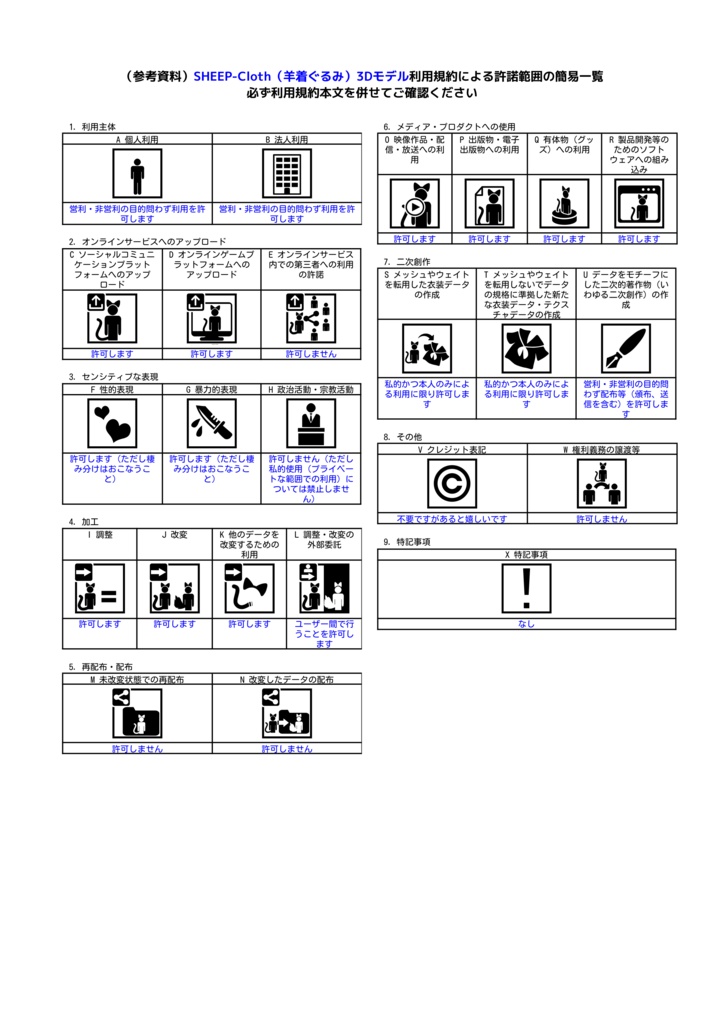 【SHEEP-Cloth(羊着ぐるみ)|Modular Avatar対応】