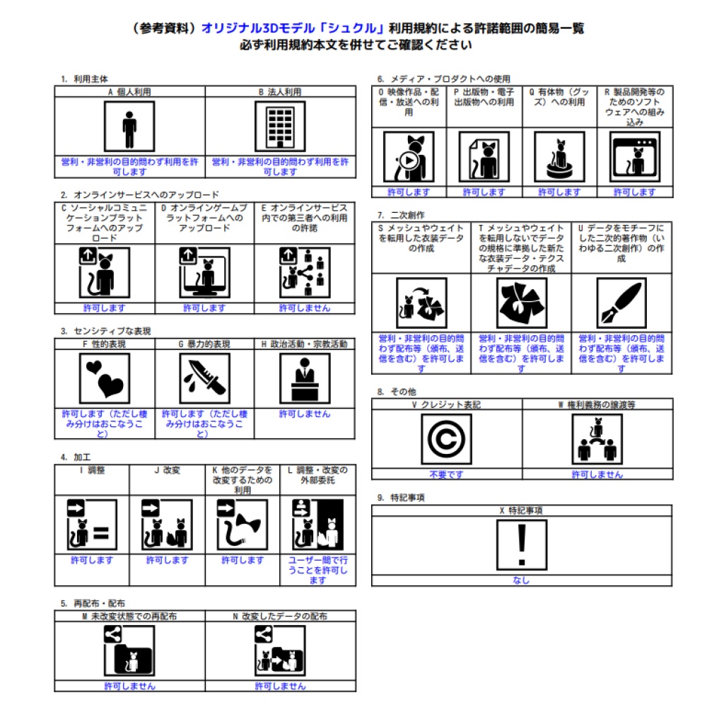 オリジナル3Dモデル「シュクル」
