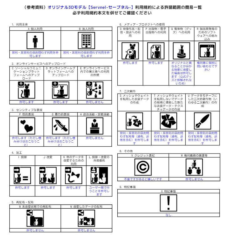 オリジナル3Dモデル【Servnel-セーブネル-】