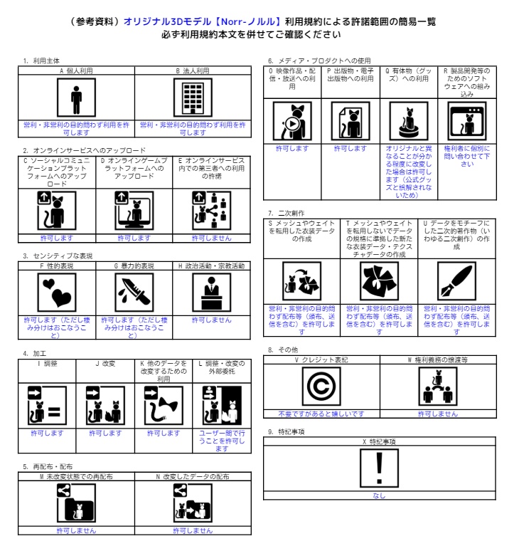 オリジナル3Dモデル【Norr-ノルル】