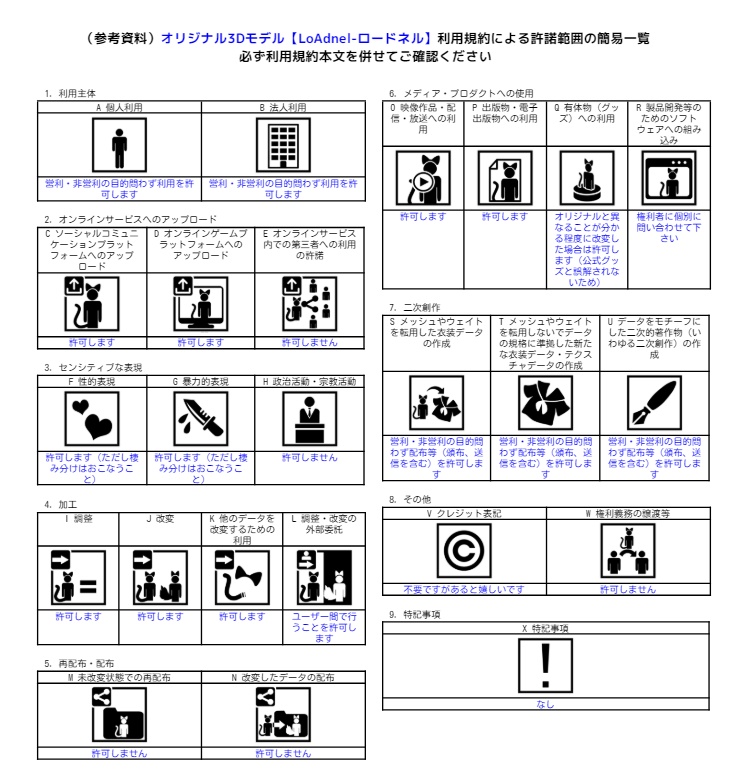オリジナル3Dモデル【LoAdnel-ロードネル 】
