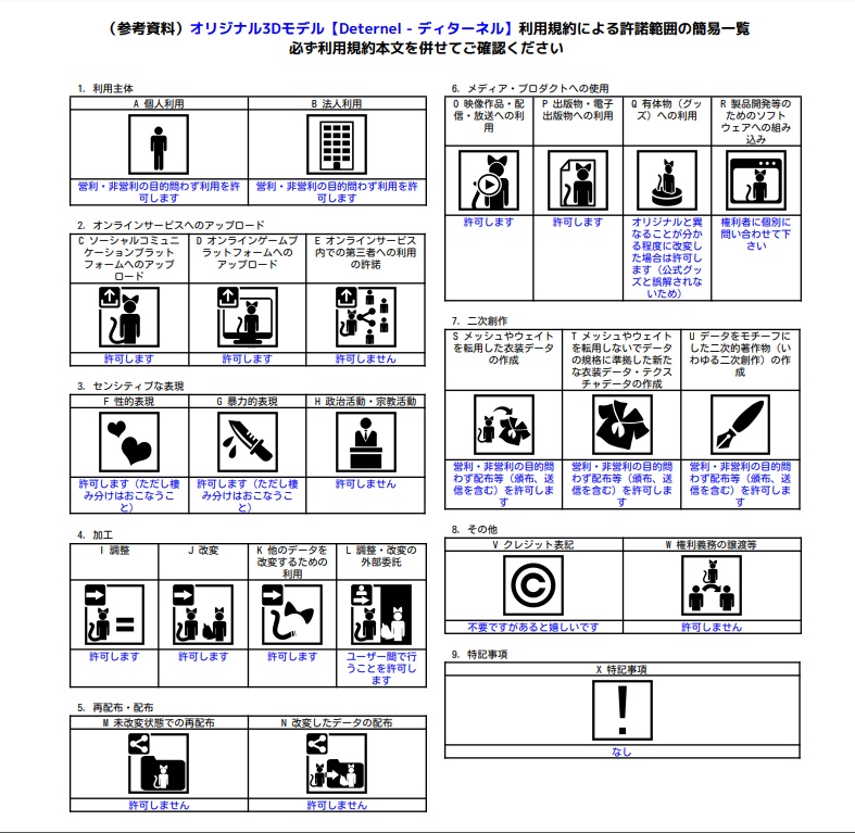 オリジナル3Dモデル【Deternel - ディターネル】