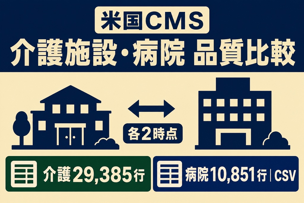 米国CMS 介護施設・病院 品質評価ヴィンテージ｜各2時点・CSV