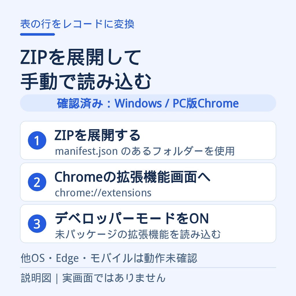 【Chrome拡張】表の行をレコードに変換|JSON・Markdownコピー
