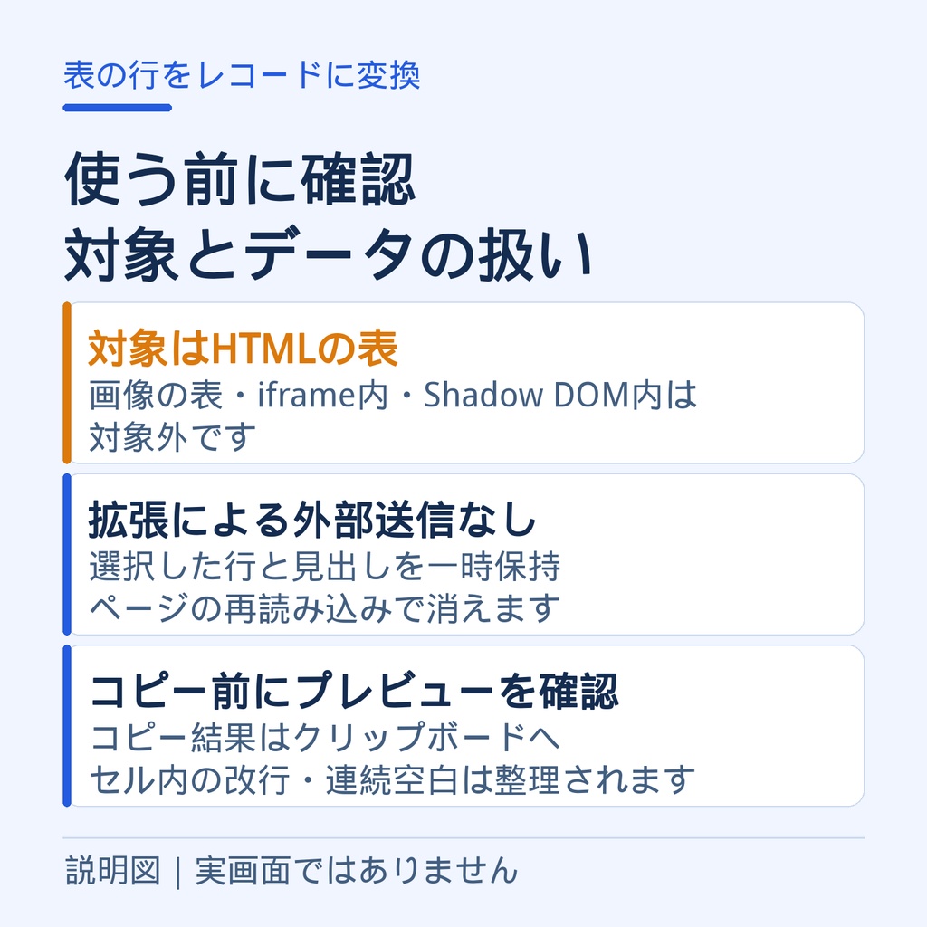 【Chrome拡張】表の行をレコードに変換|JSON・Markdownコピー