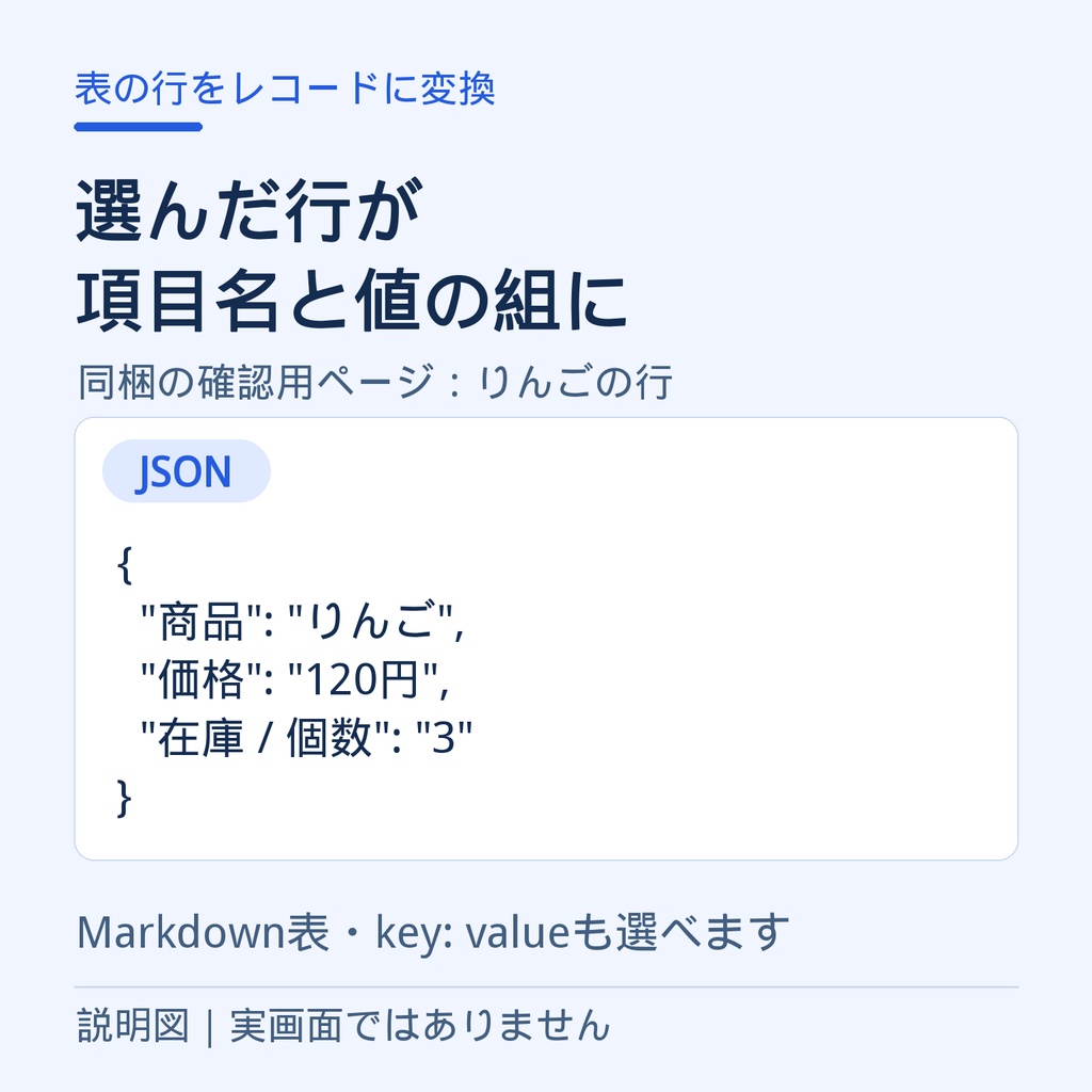 【Chrome拡張】表の行をレコードに変換|JSON・Markdownコピー