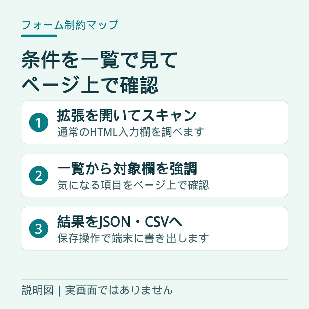 【Chrome拡張】フォーム制約マップ|入力条件を一覧・JSON/CSV保存
