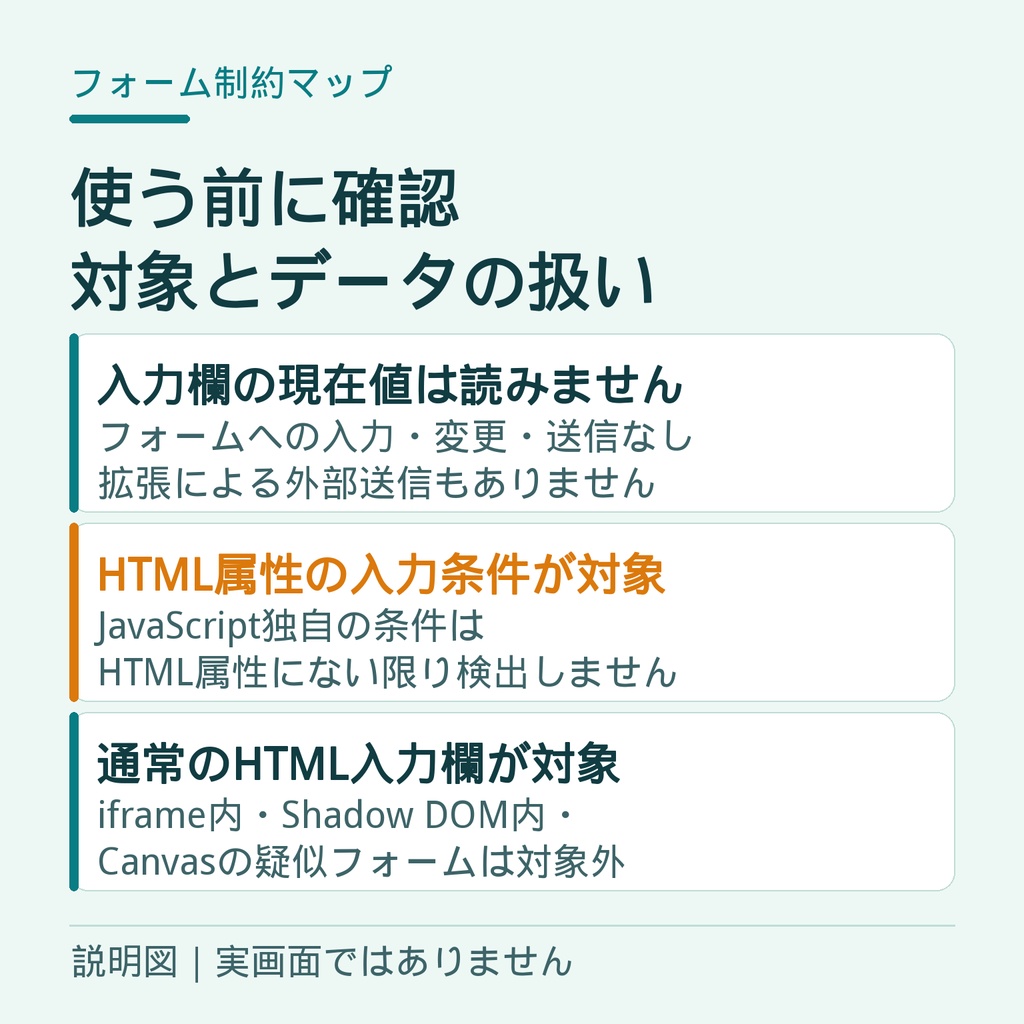 【Chrome拡張】フォーム制約マップ|入力条件を一覧・JSON/CSV保存