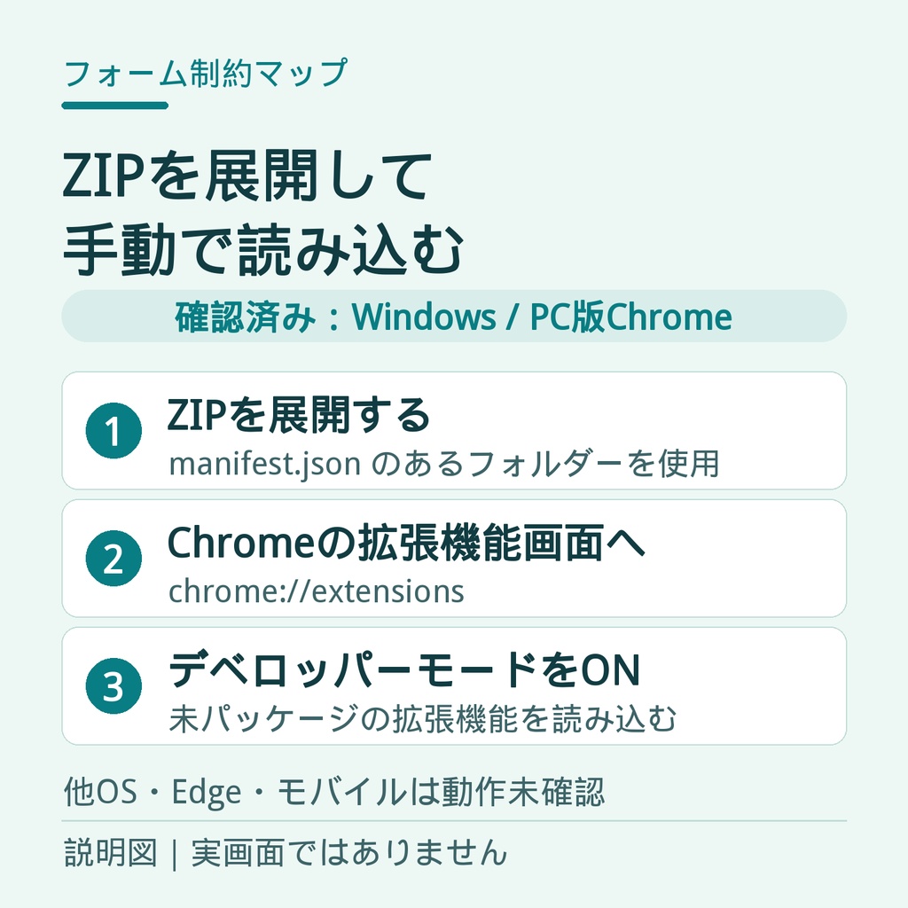 【Chrome拡張】フォーム制約マップ|入力条件を一覧・JSON/CSV保存