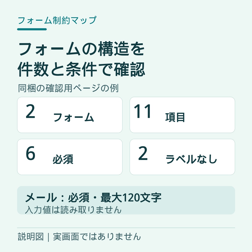 【Chrome拡張】フォーム制約マップ|入力条件を一覧・JSON/CSV保存