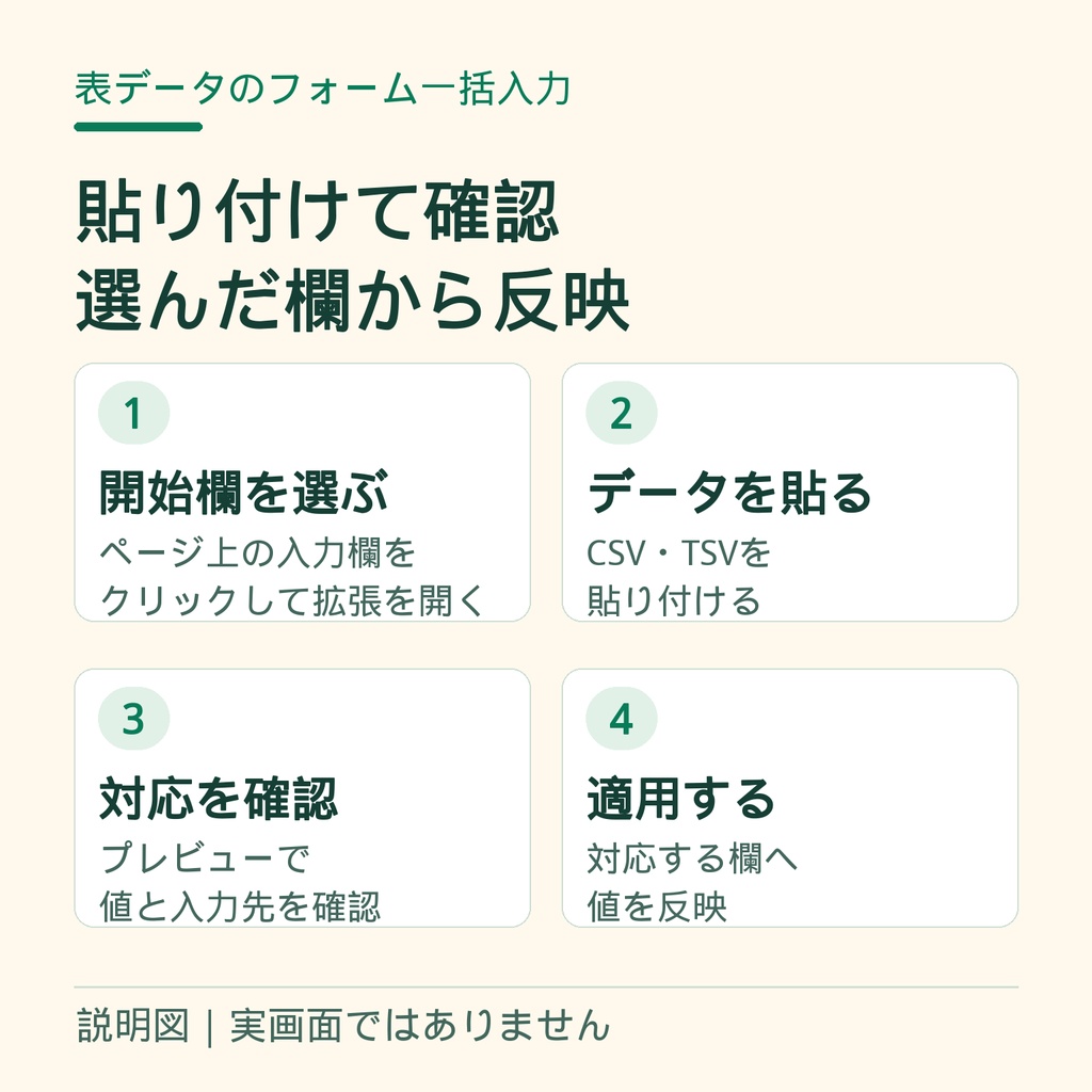 【Chrome拡張】表データのフォーム一括入力|CSV/TSVプレビュー