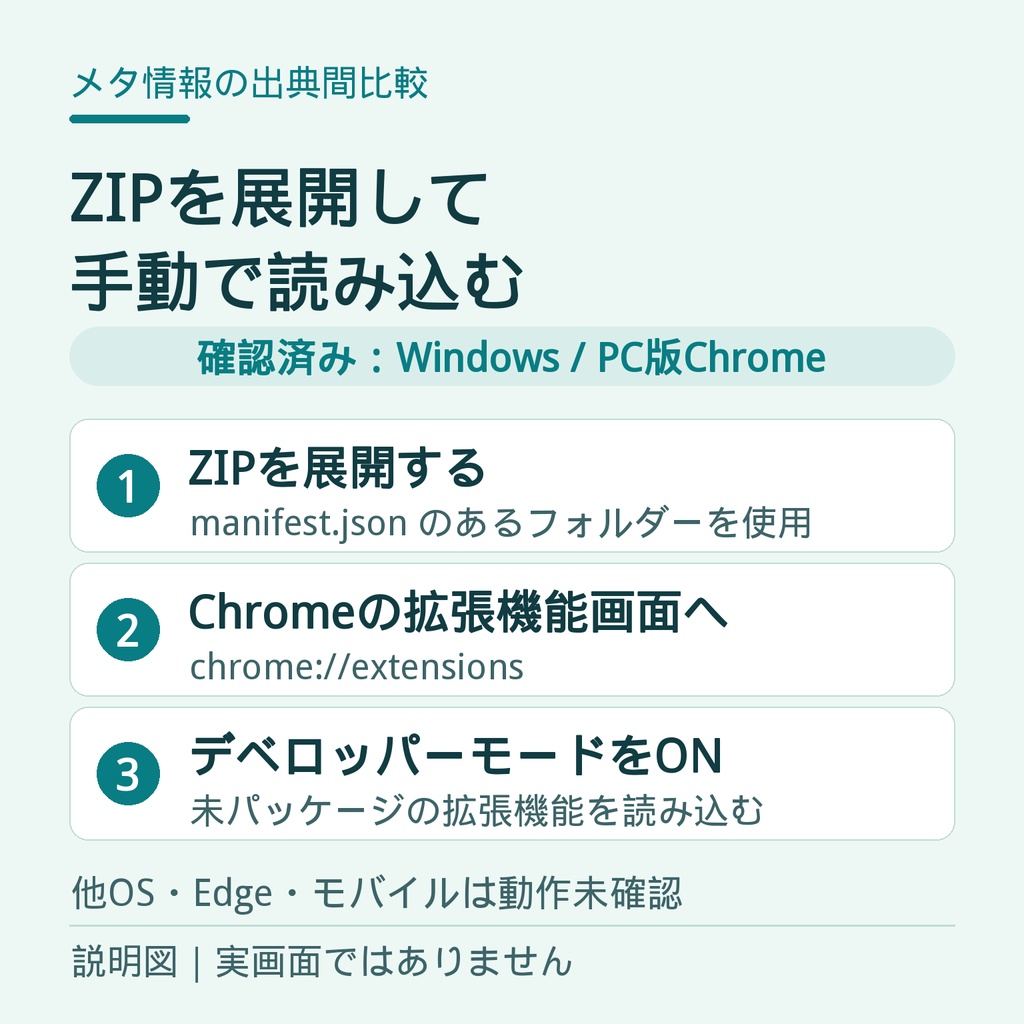 【Chrome拡張】メタ情報の出典間比較|HTML・OG・JSON-LD