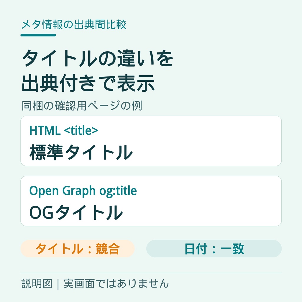 【Chrome拡張】メタ情報の出典間比較|HTML・OG・JSON-LD