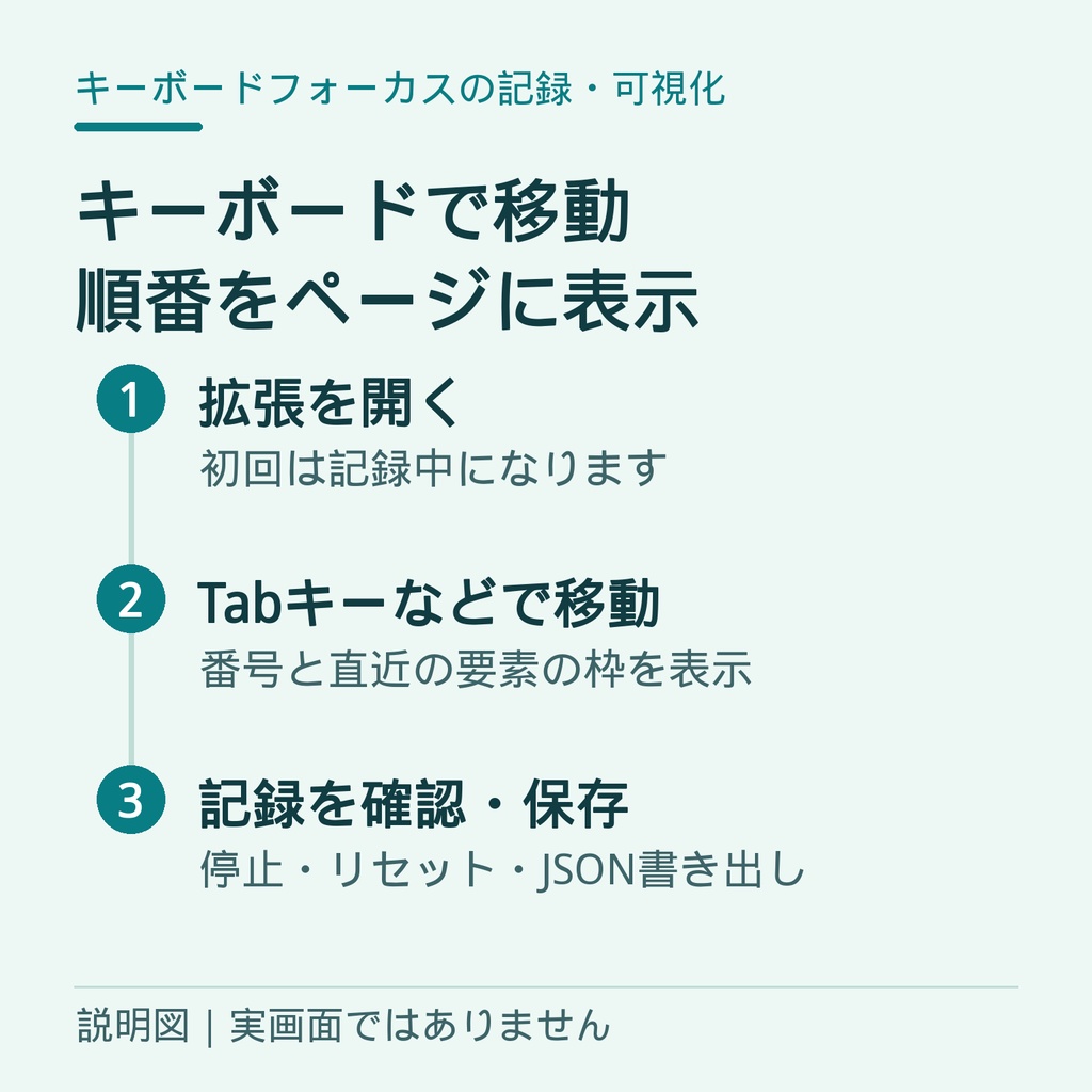 【Chrome拡張】キーボードフォーカスの記録・可視化|JSON保存