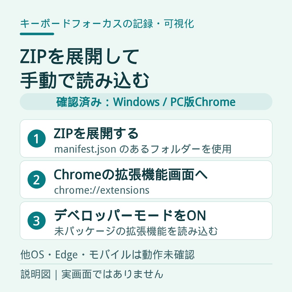 【Chrome拡張】キーボードフォーカスの記録・可視化|JSON保存