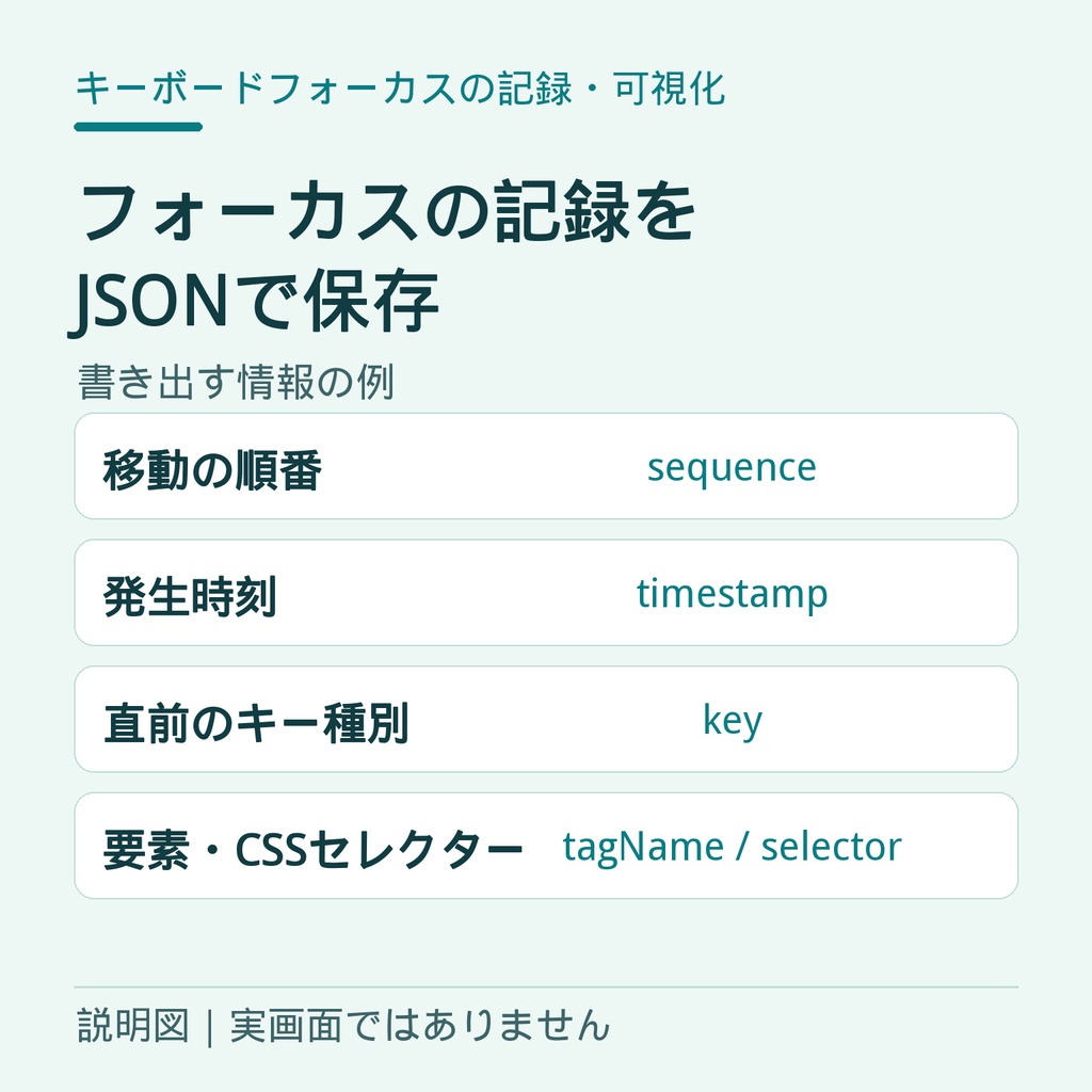 【Chrome拡張】キーボードフォーカスの記録・可視化|JSON保存