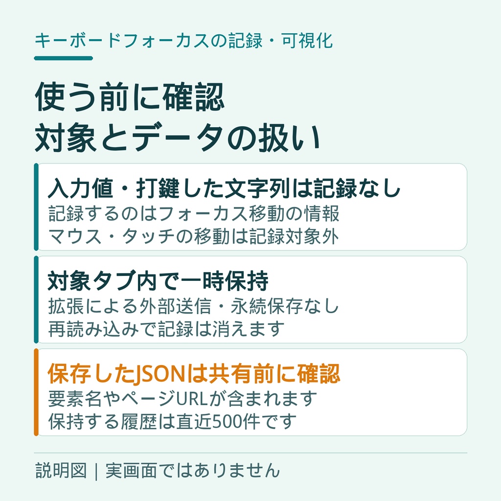 【Chrome拡張】キーボードフォーカスの記録・可視化|JSON保存