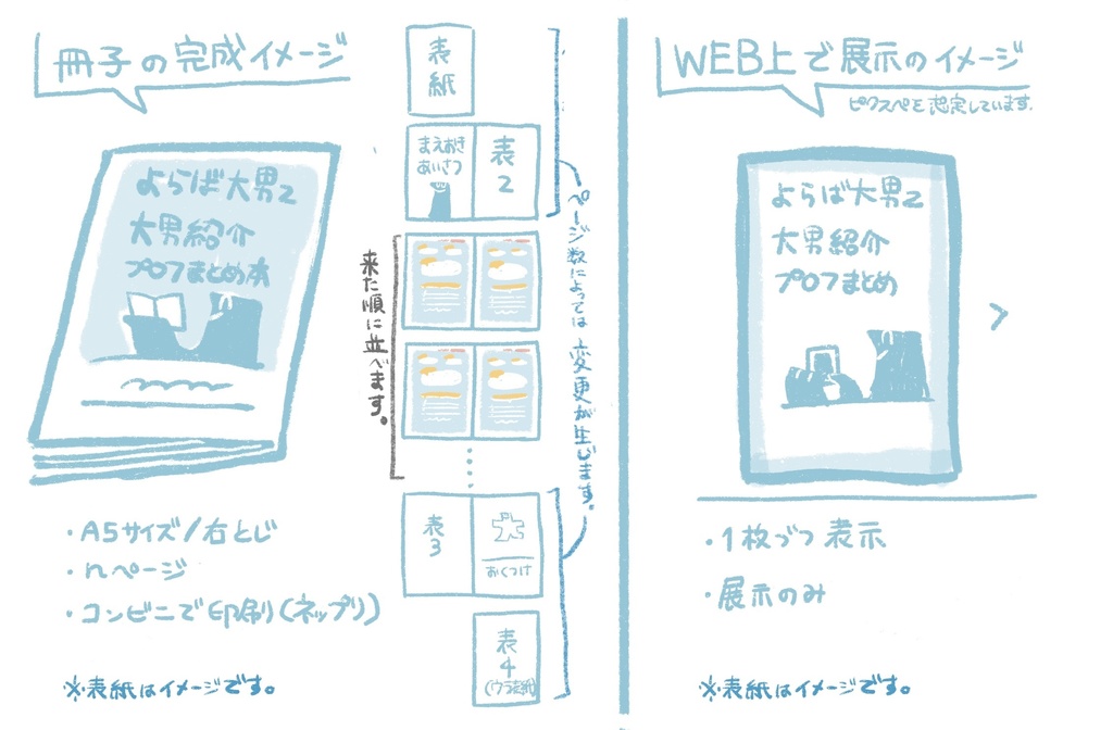 2025参加者・大男プロフィール記入画像