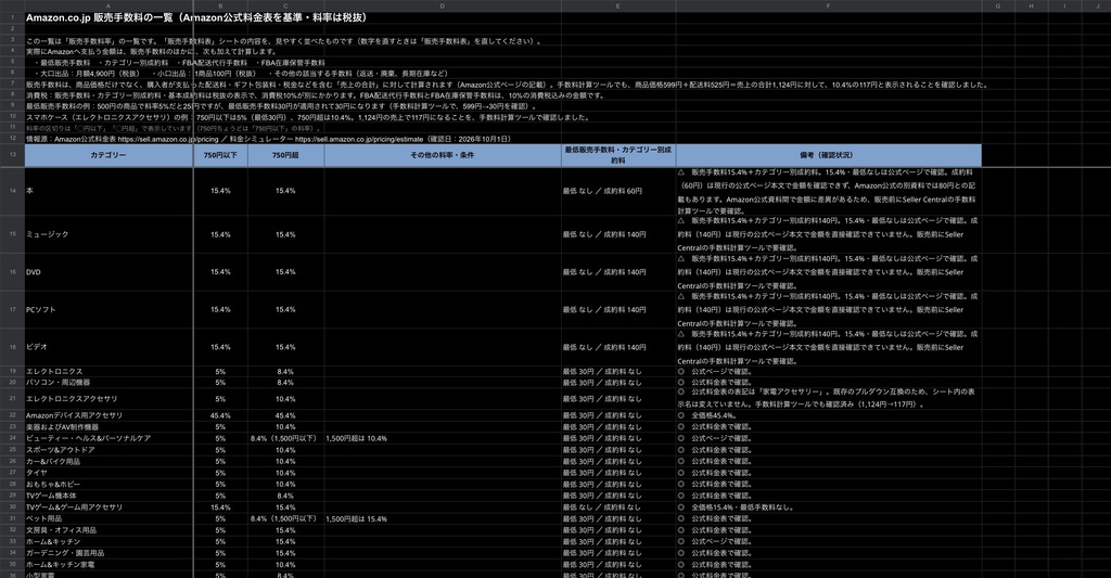 【Amazon専用】利益計算シート|いくらで売れば利益が出るか、手数料込みで自動計算(Googleスプレッドシート)