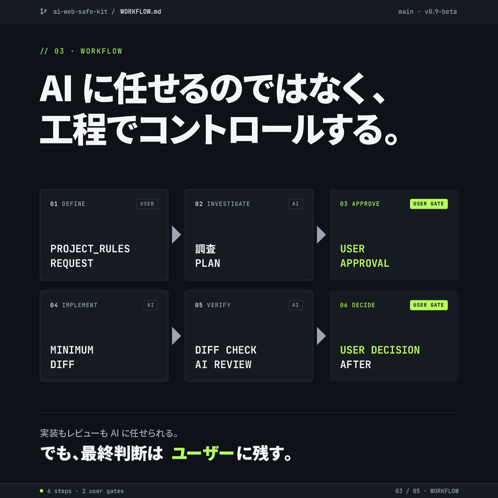 壊さないAIコーディング 実案件改修キット β v0.9