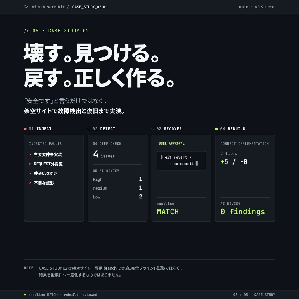 壊さないAIコーディング 実案件改修キット β v0.9