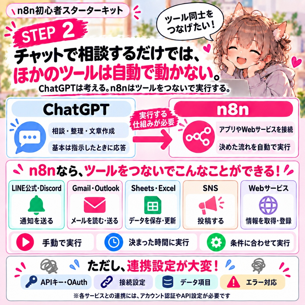 【n8n初心者向け】推しニュースを自動収集するスターターキット|Import・初回実行ガイド付き