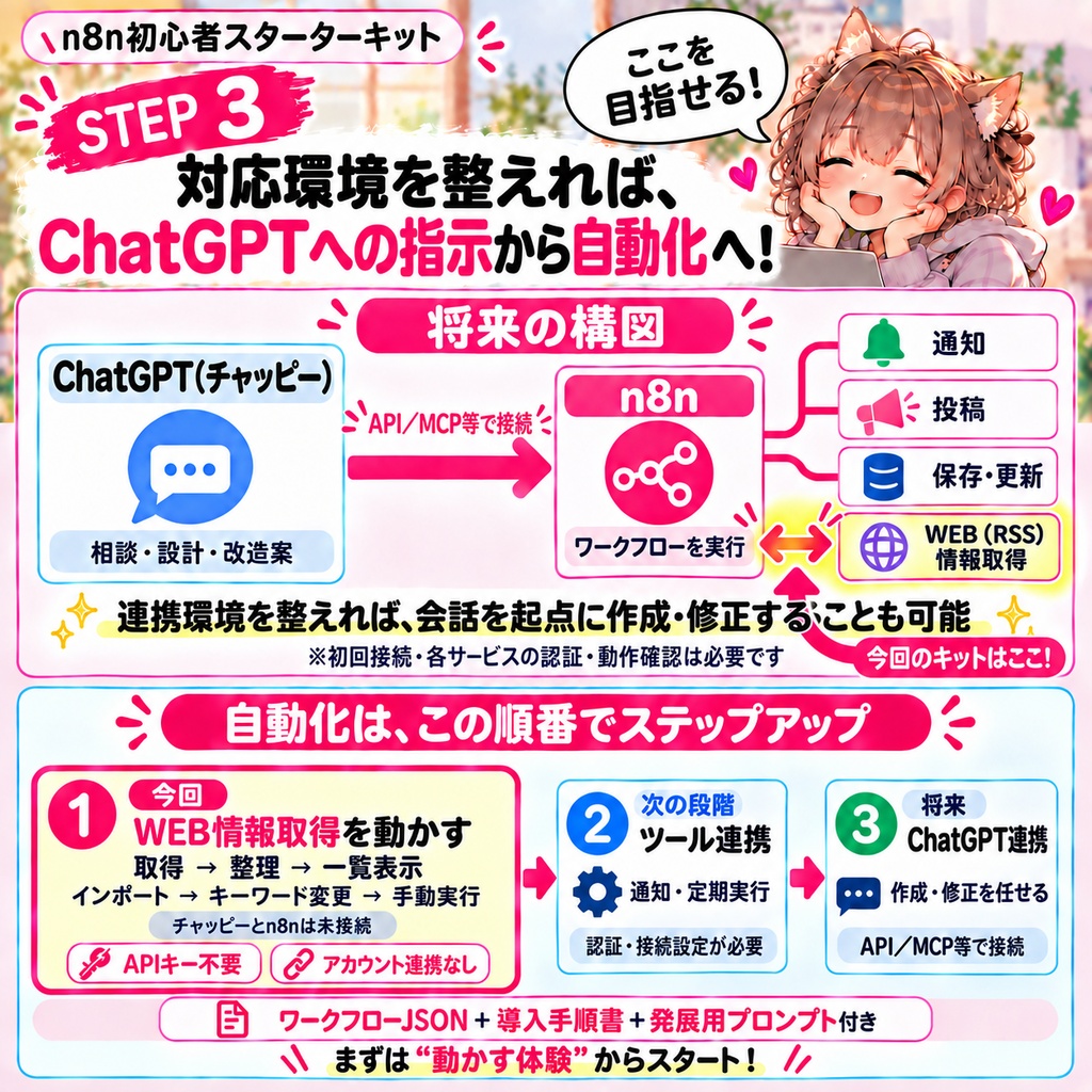 【n8n初心者向け】推しニュースを自動収集するスターターキット|Import・初回実行ガイド付き