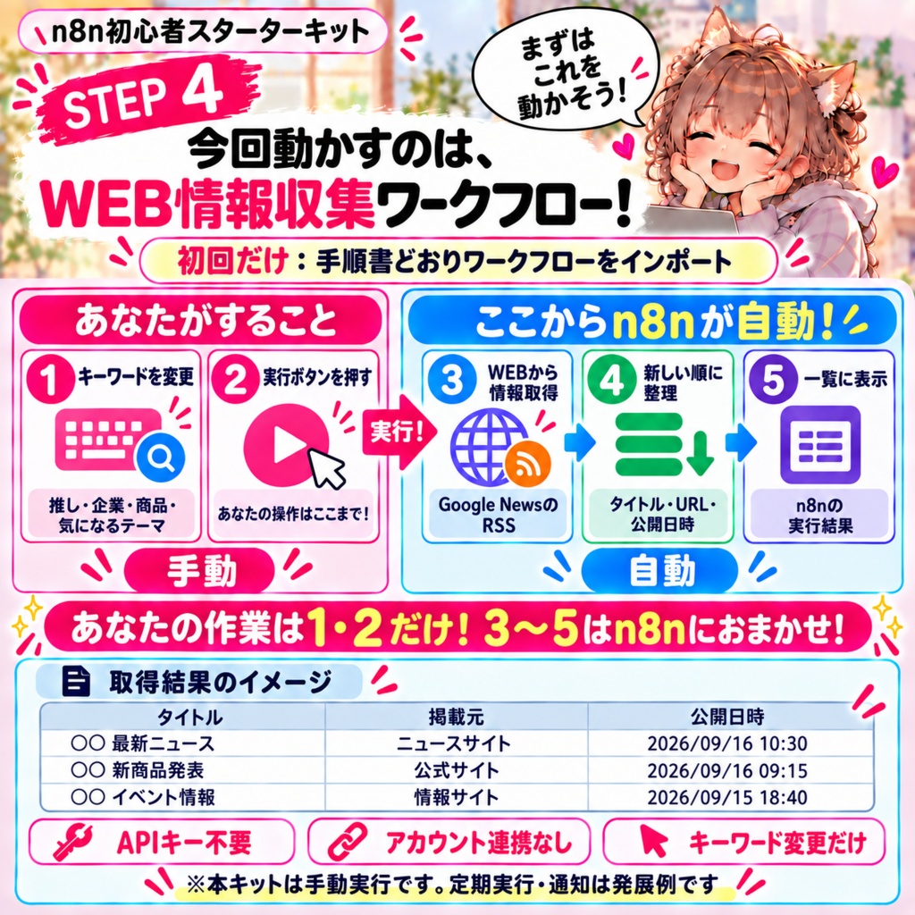 【n8n初心者向け】推しニュースを自動収集するスターターキット|Import・初回実行ガイド付き