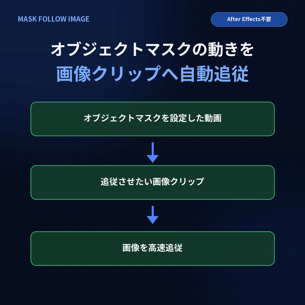 Mask Follow Image｜Premiereで画像を被写体へ自動追従【Windows 11】