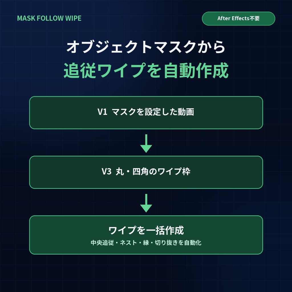 Mask Follow Wipe｜Premiereで追従ワイプを自動作成【Windows 11】