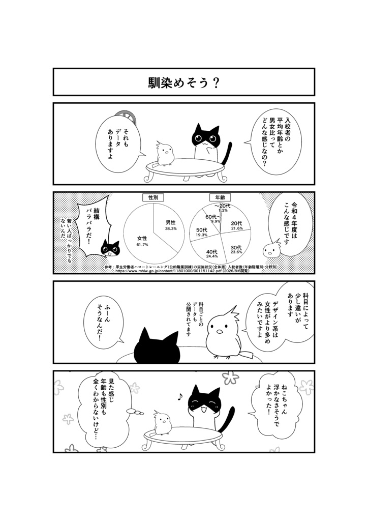 ねこちゃんの職業訓練日記 申し込み・入校編