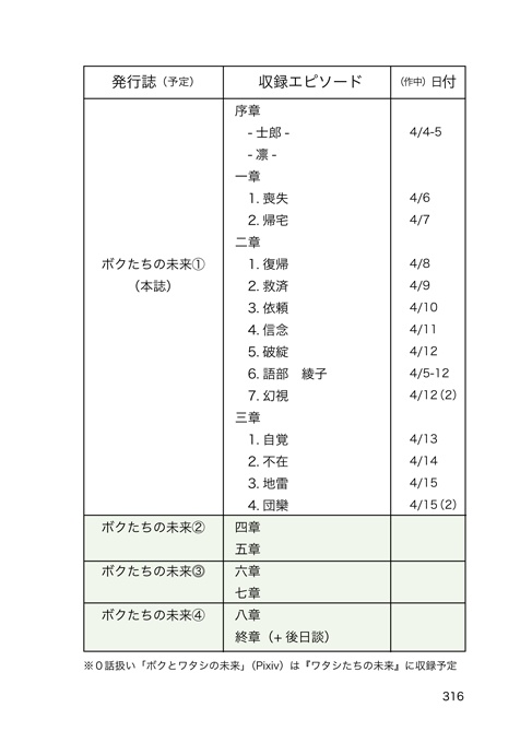 ボクたちの未来①