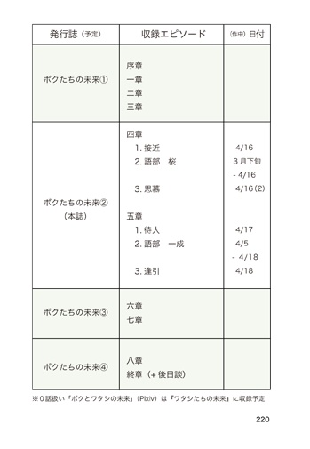 ボクたちの未来②