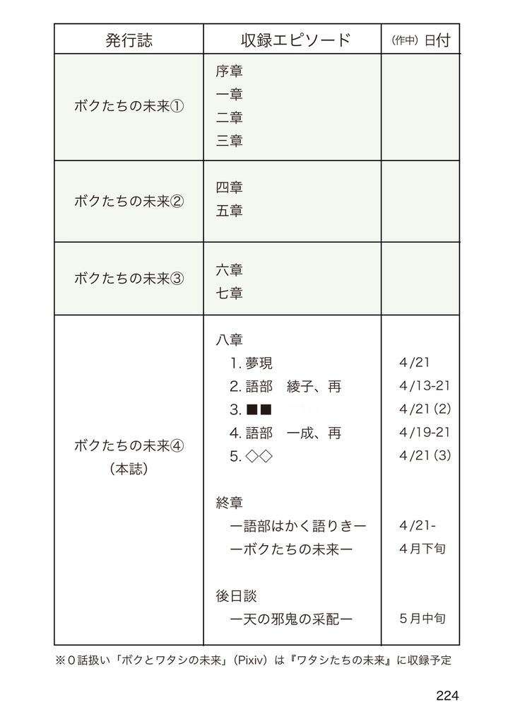 ボクたちの未来④(完結)