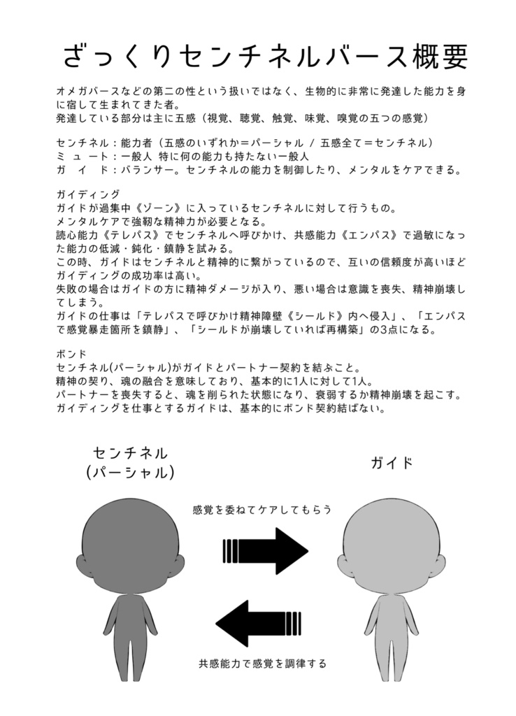 空なる恋、屋烏の愛 - run wild -