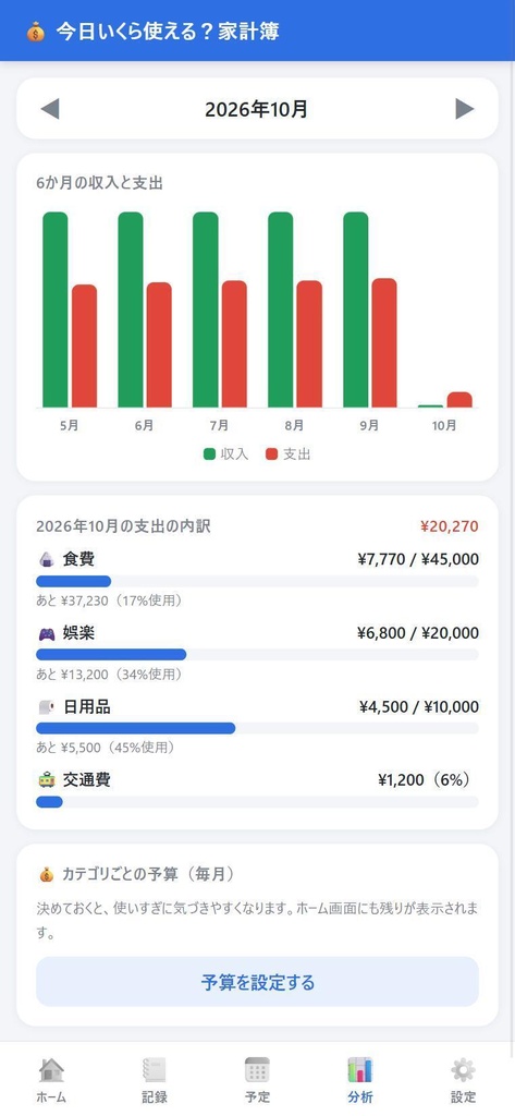 今日いくら使える?家計簿|給料日まで1日いくら使えるかがわかる(パスワード暗号化・インストール不要)