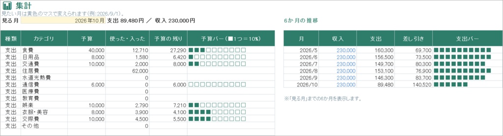 今日いくら使える?家計簿【スプレッドシート版】給料日まで1日いくら使えるか自動計算(Excel・Googleスプレッドシート)