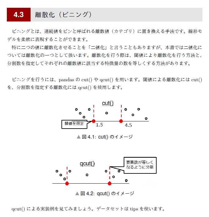 【期間限定値引!!】特徴量エンジニアリング大全 Ver1